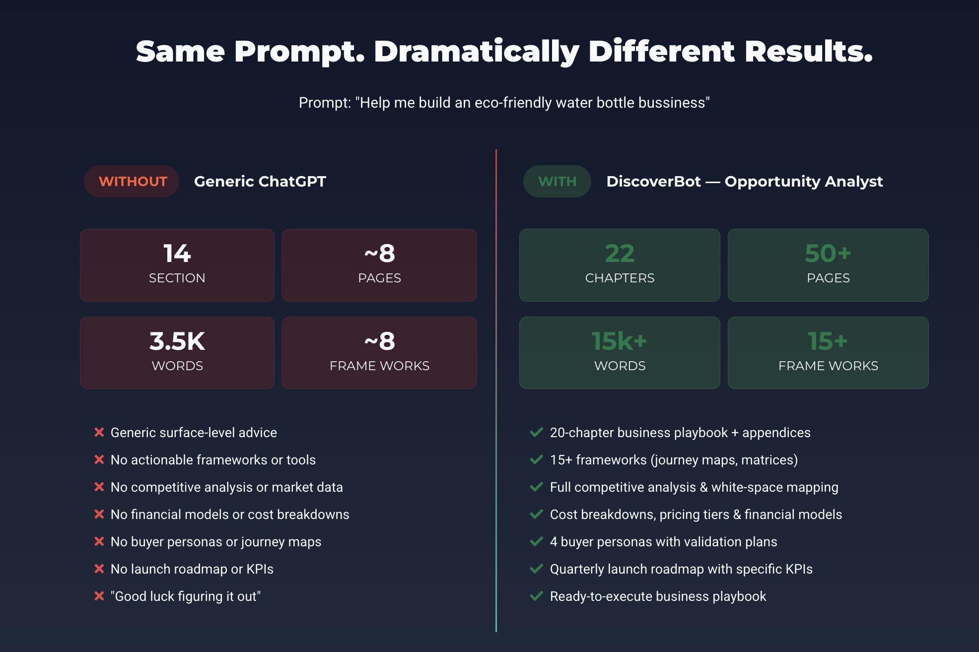 Comparison between ChatGPT generic response and Business Launchpad custom playbook showing dramatically different depth and specificity