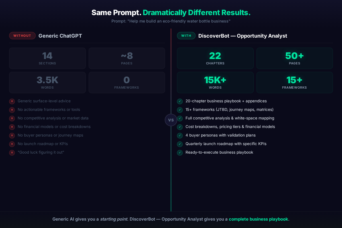 DiscoverBot — Opportunity Analyst: Generic ChatGPT vs DiscoverBot comparison